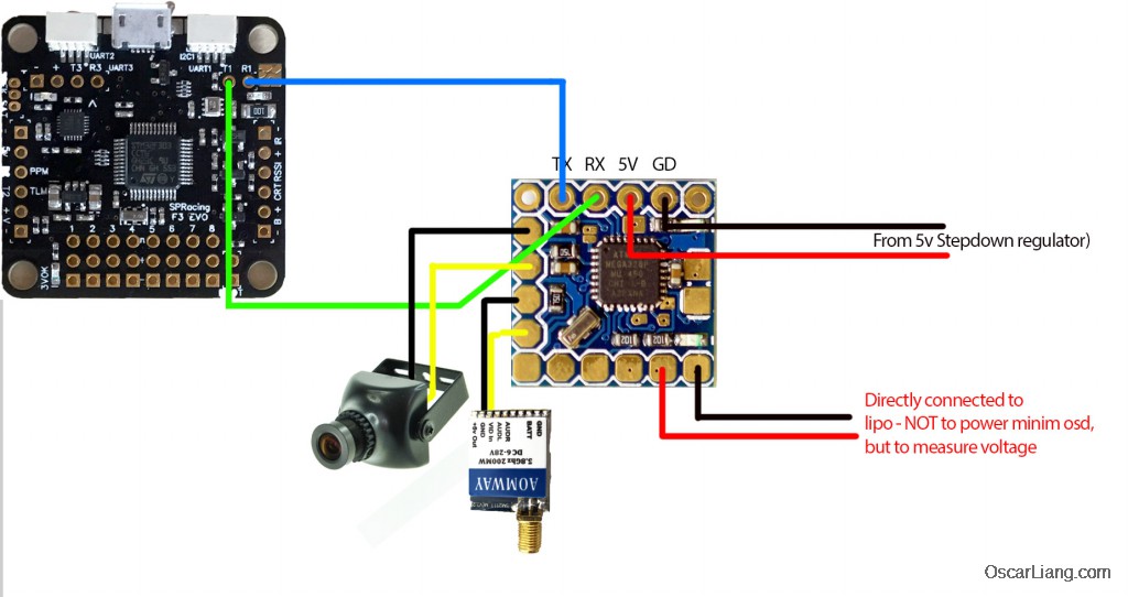 Настройка osd