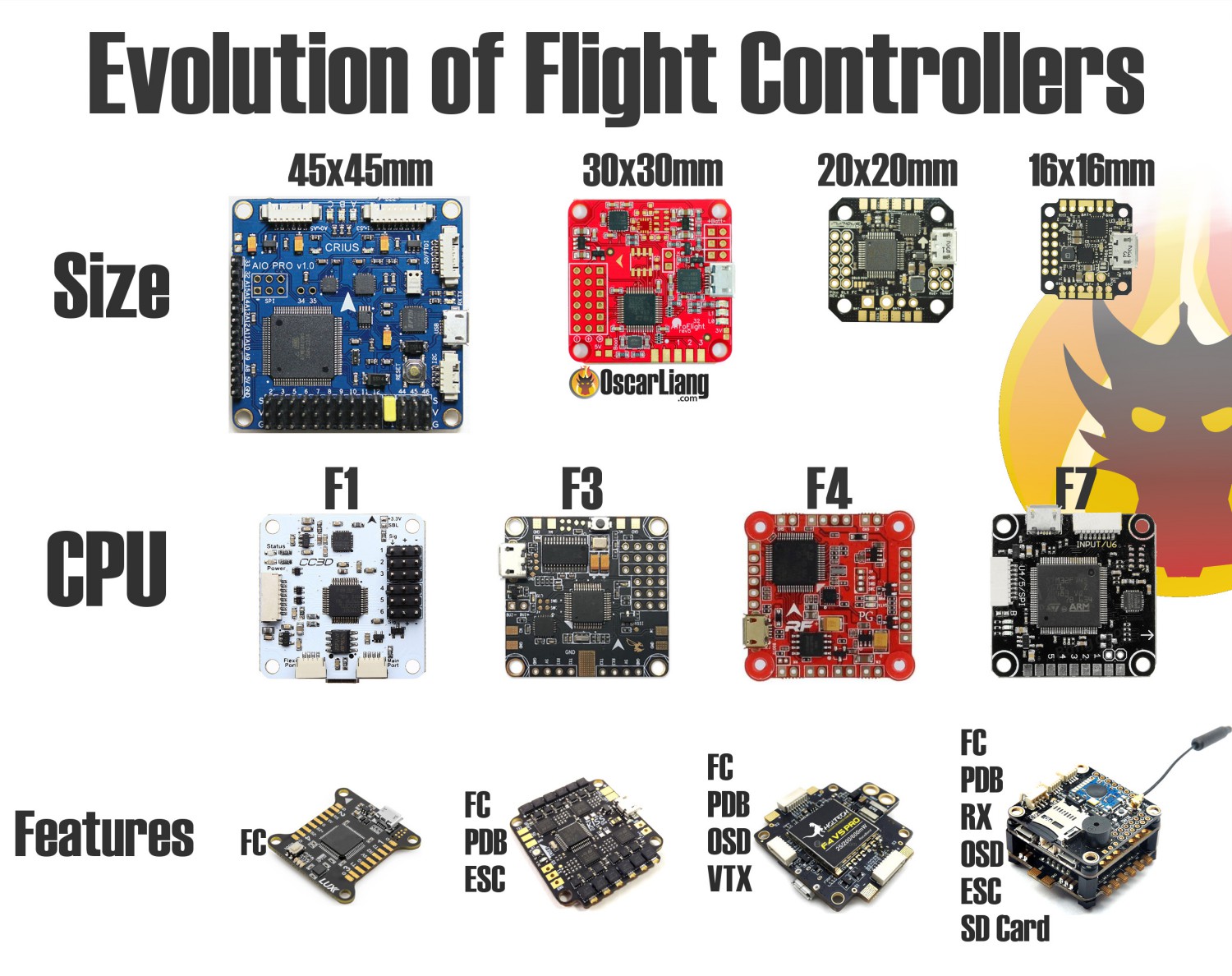 Контроллер размер. DIY Flight Controller. Drone Flight Controller. How to build your own Flight Controller. Контроллер для коптера DF FC v12 характеристики.