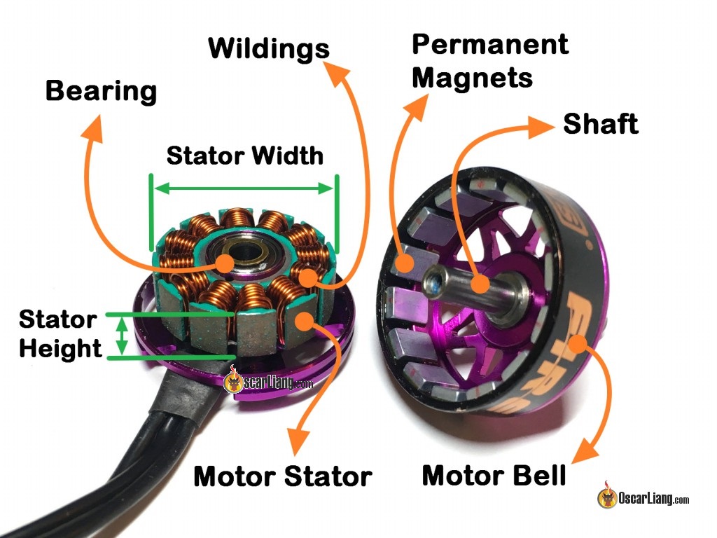 mini-quad-brushless-motor-anatomy-bell-magnet-bearing-stator-wilding-shaft